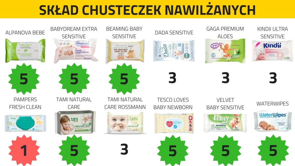 skład chusteczek pampers