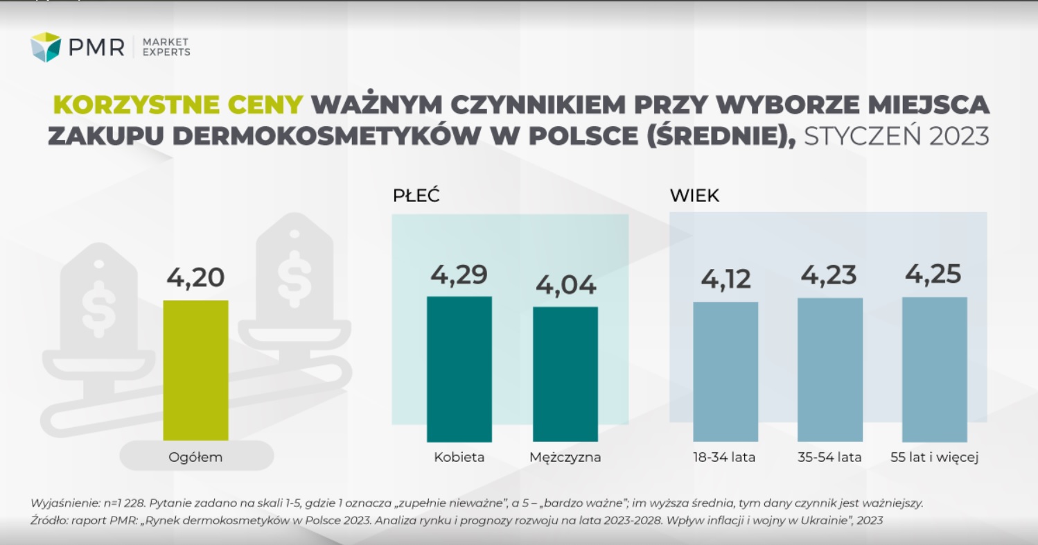 firma pampers rozwój rynku