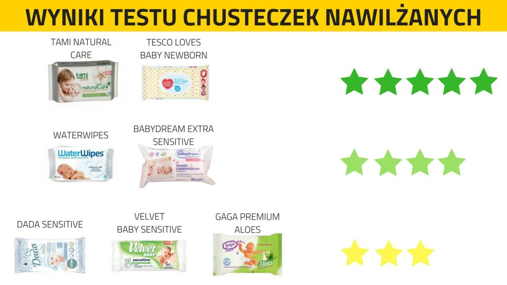 chusteczki nawilżane test