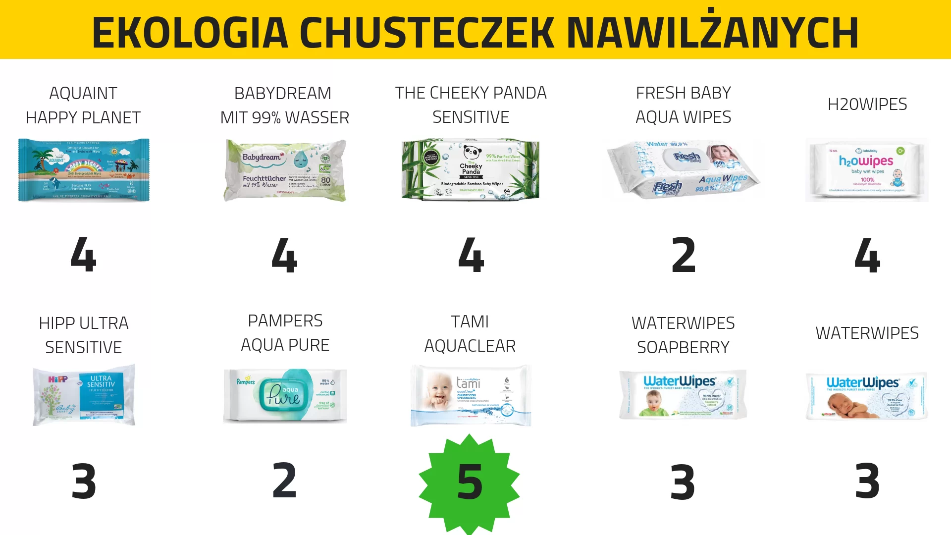 chusteczki nawilżane wodą dla niemowląt