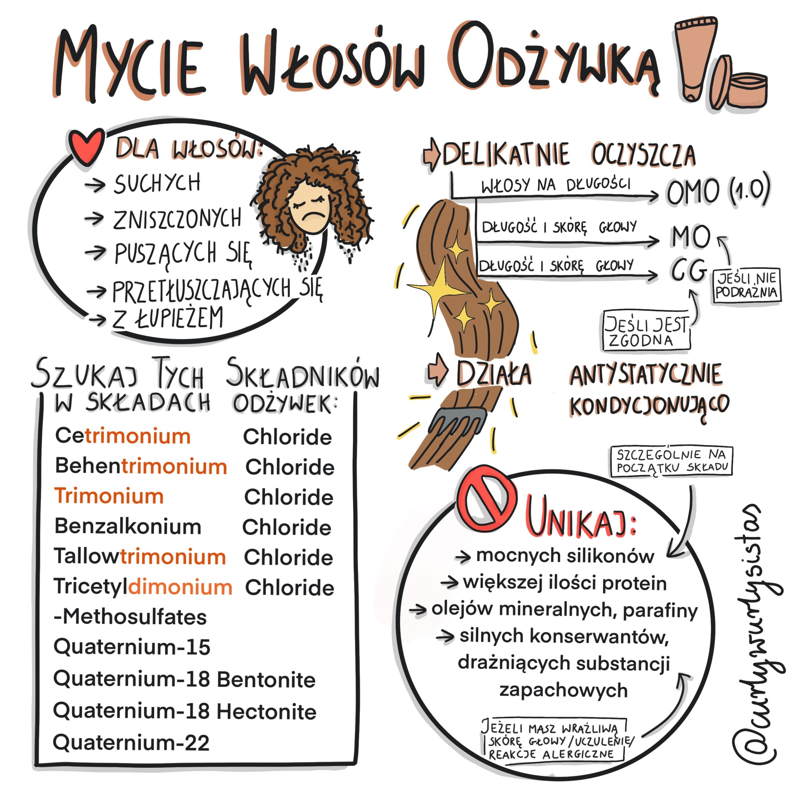 omo mycie włosów kiedy olejek.dodać do odżywki