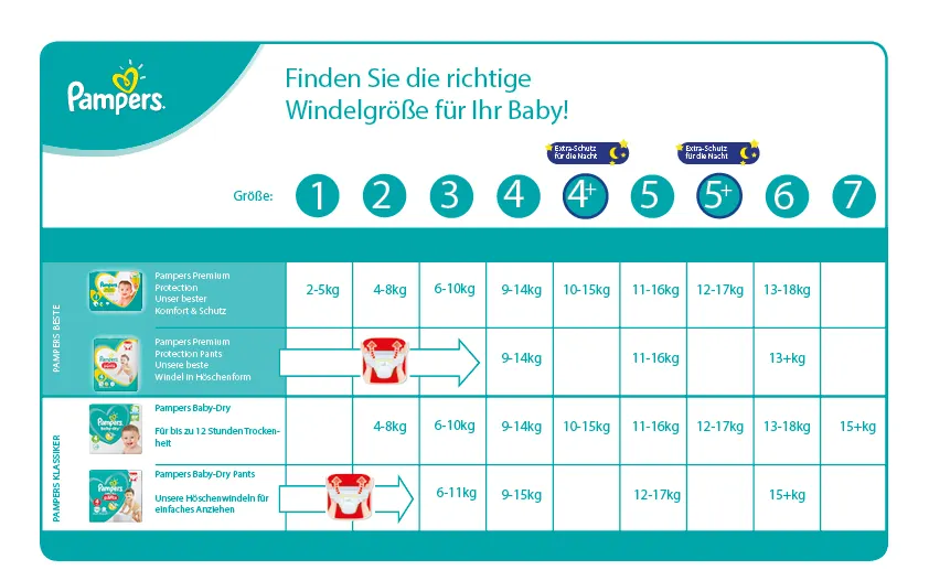 pampers premium windeln größen