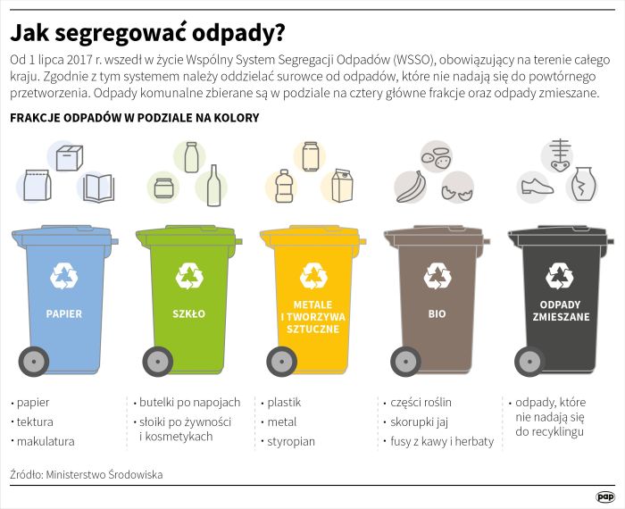 recykling gdzie wyrzucac pieluchy