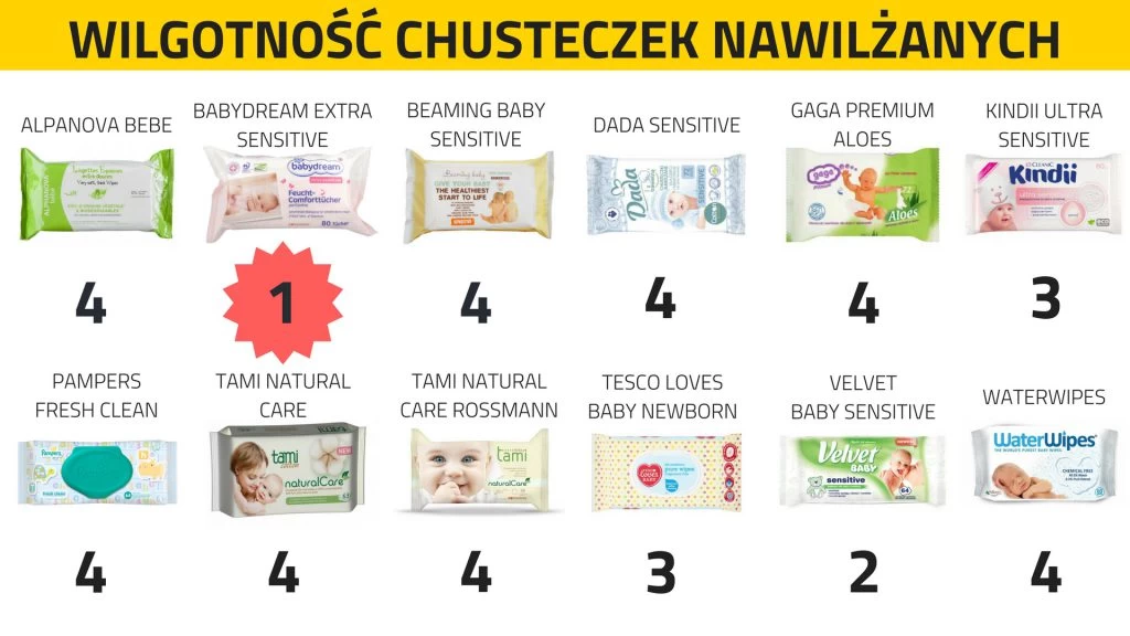 które chusteczki nawilżane dla niemowląt