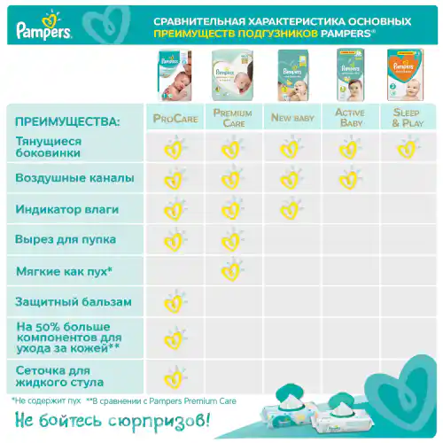 pampers active baby a premium care