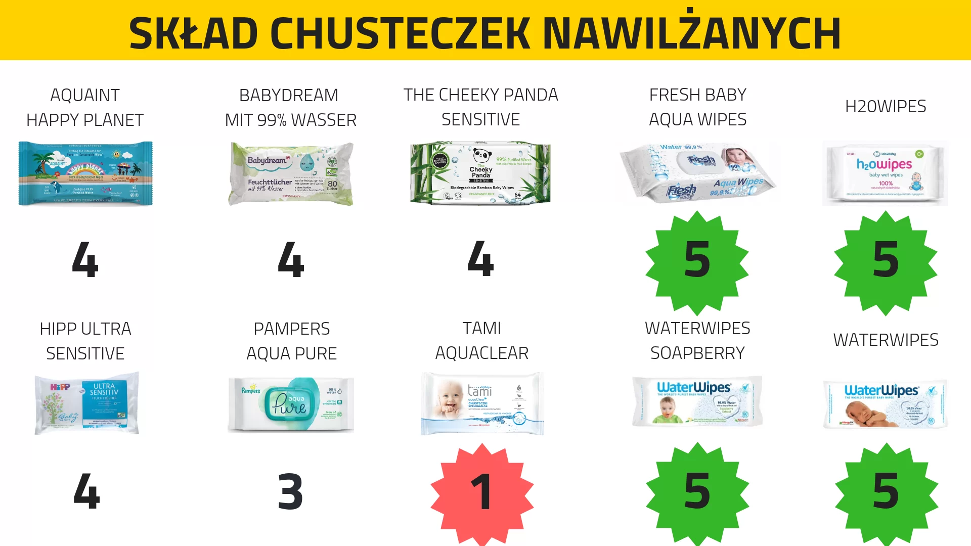 pampers aqua pure skład