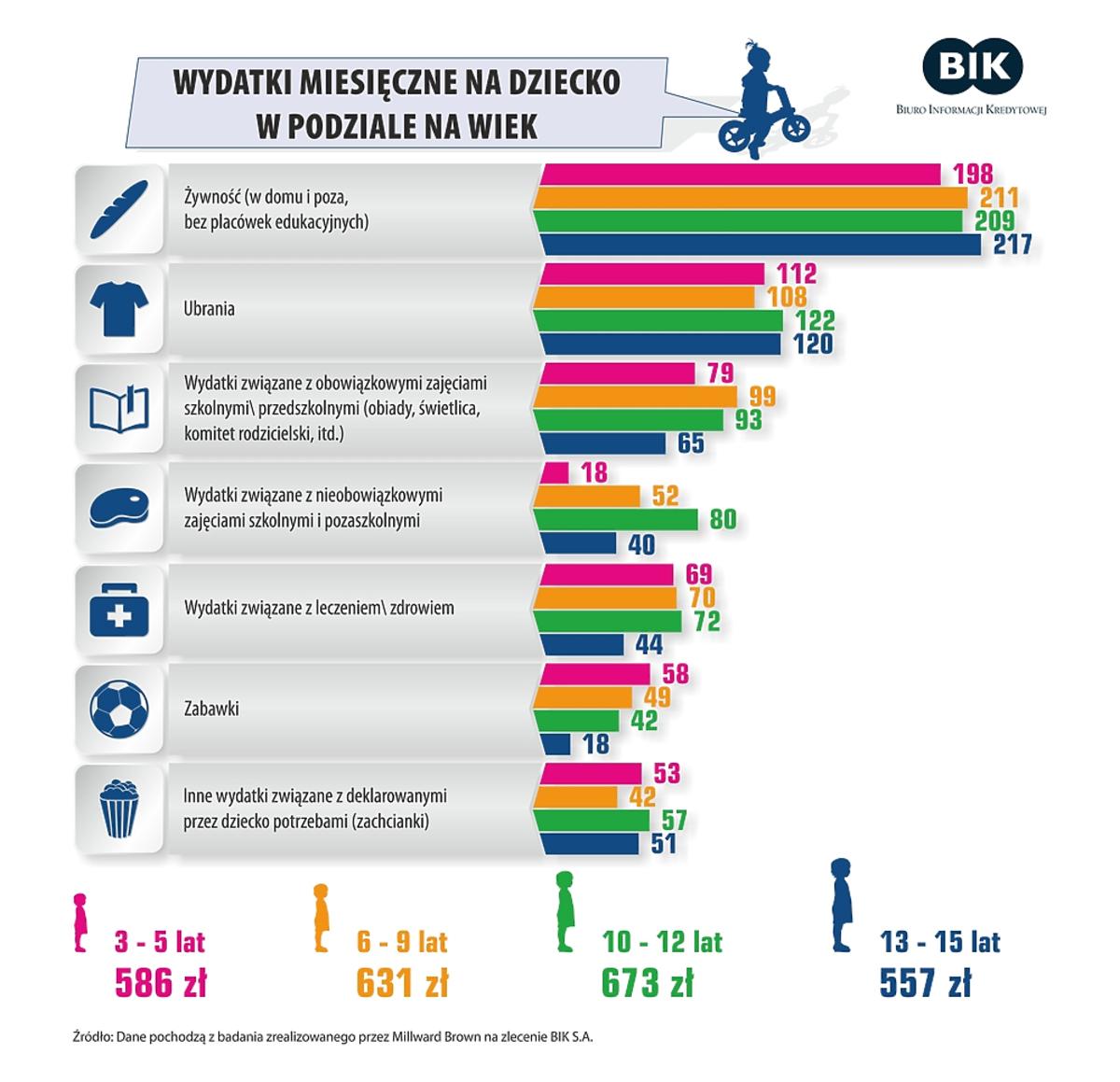 ile miesięcznie wydajecie na pieluchy