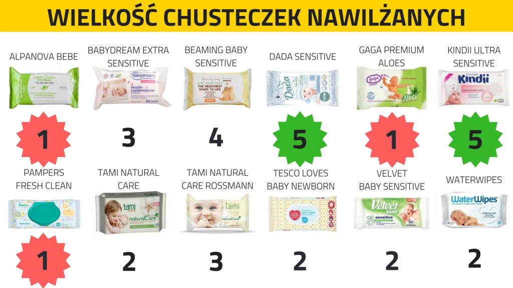 jakie chusteczki nawilżane kupujecie 2019