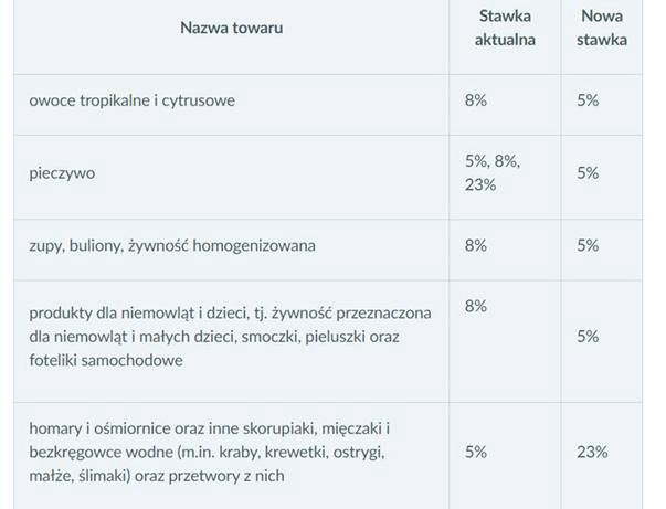 nizszy vat na pieluchy