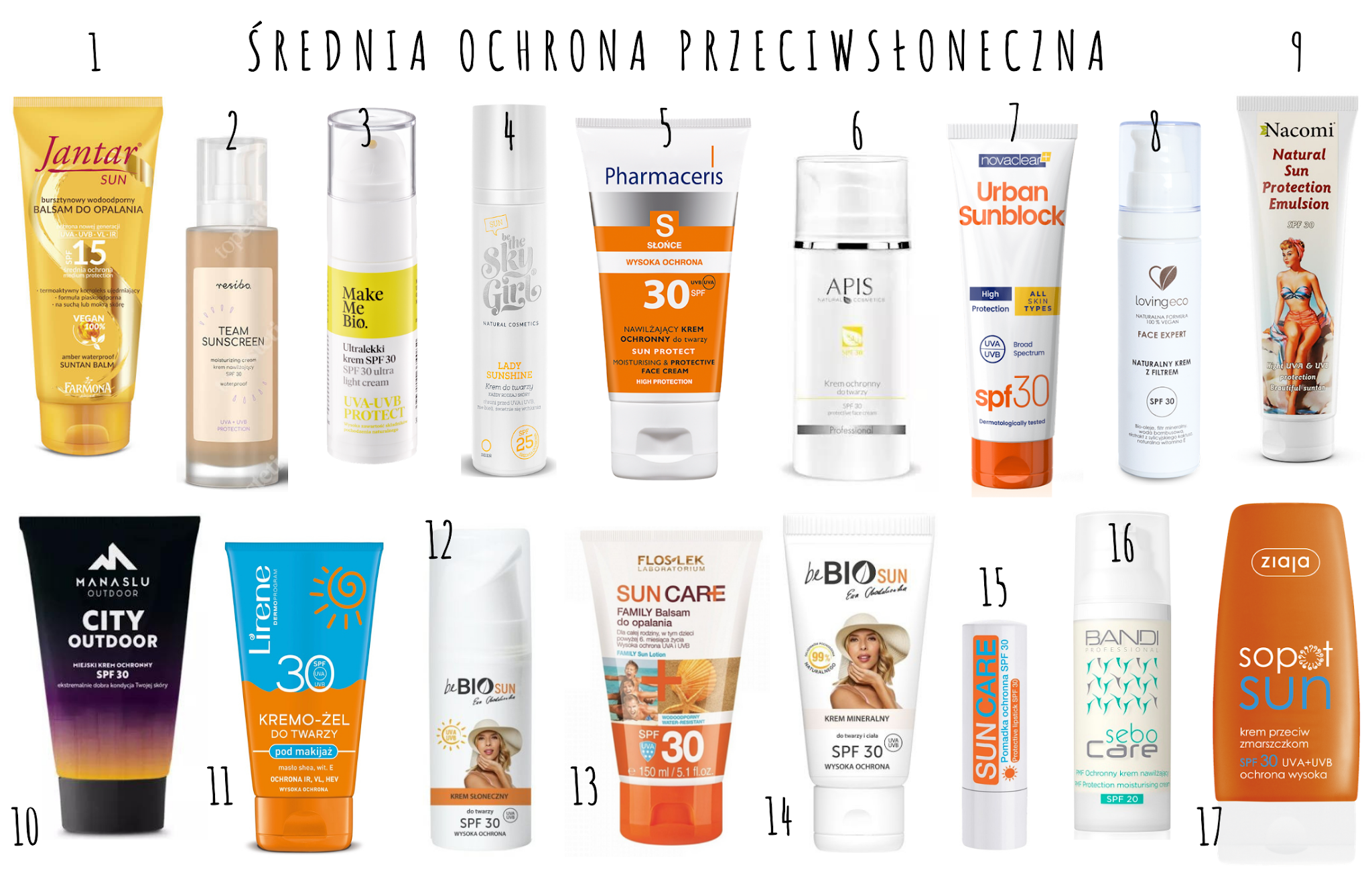 Pakiet rodzinny: filtr przeciwsłoneczny SPF30 do ciała + SPF50 dla dzieci + krem po opalaniu