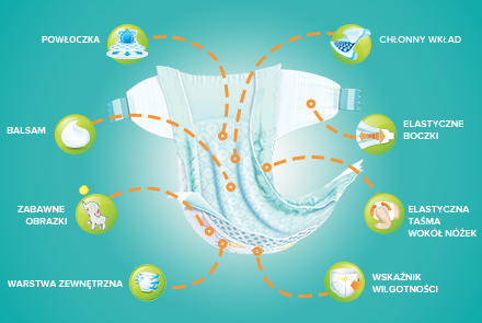 pampers active baby 3 wskaźnik wilgotności