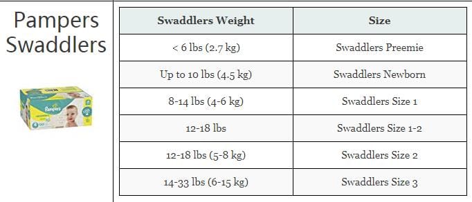 pampers size 1 weight kg