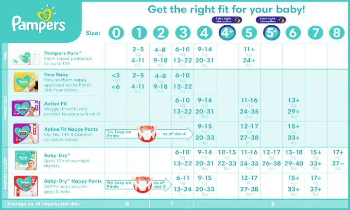 pampers size chart in kg india