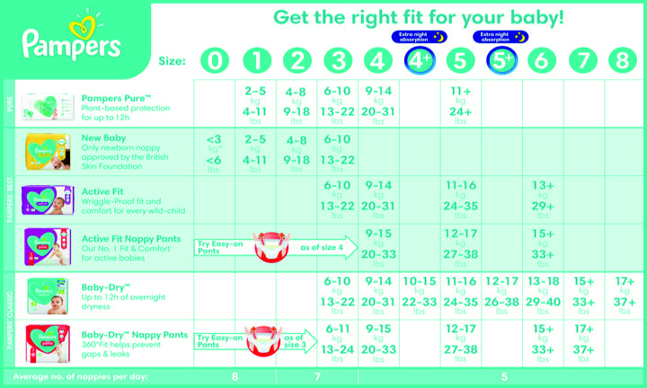 pampers size chart kg