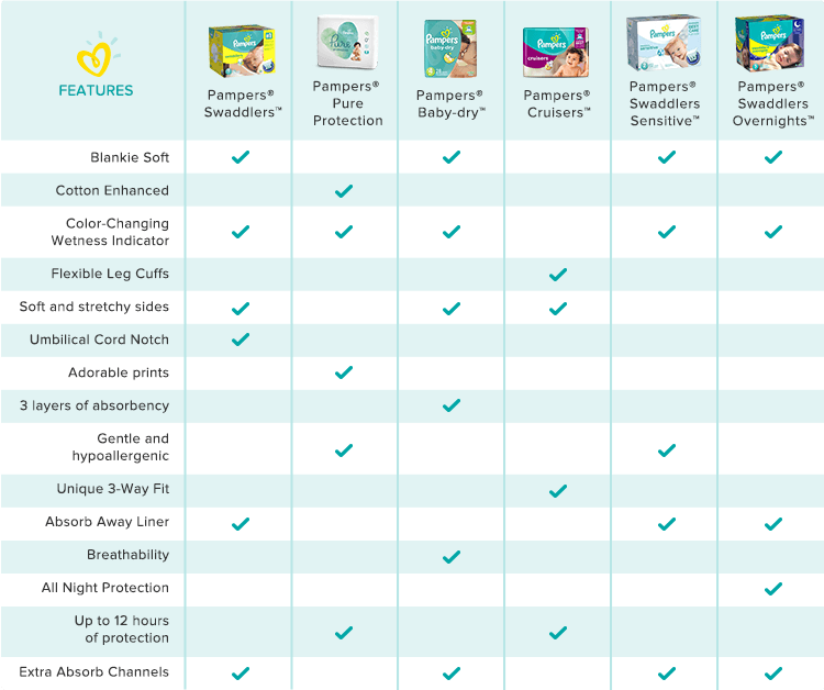 pampers size chart transparent