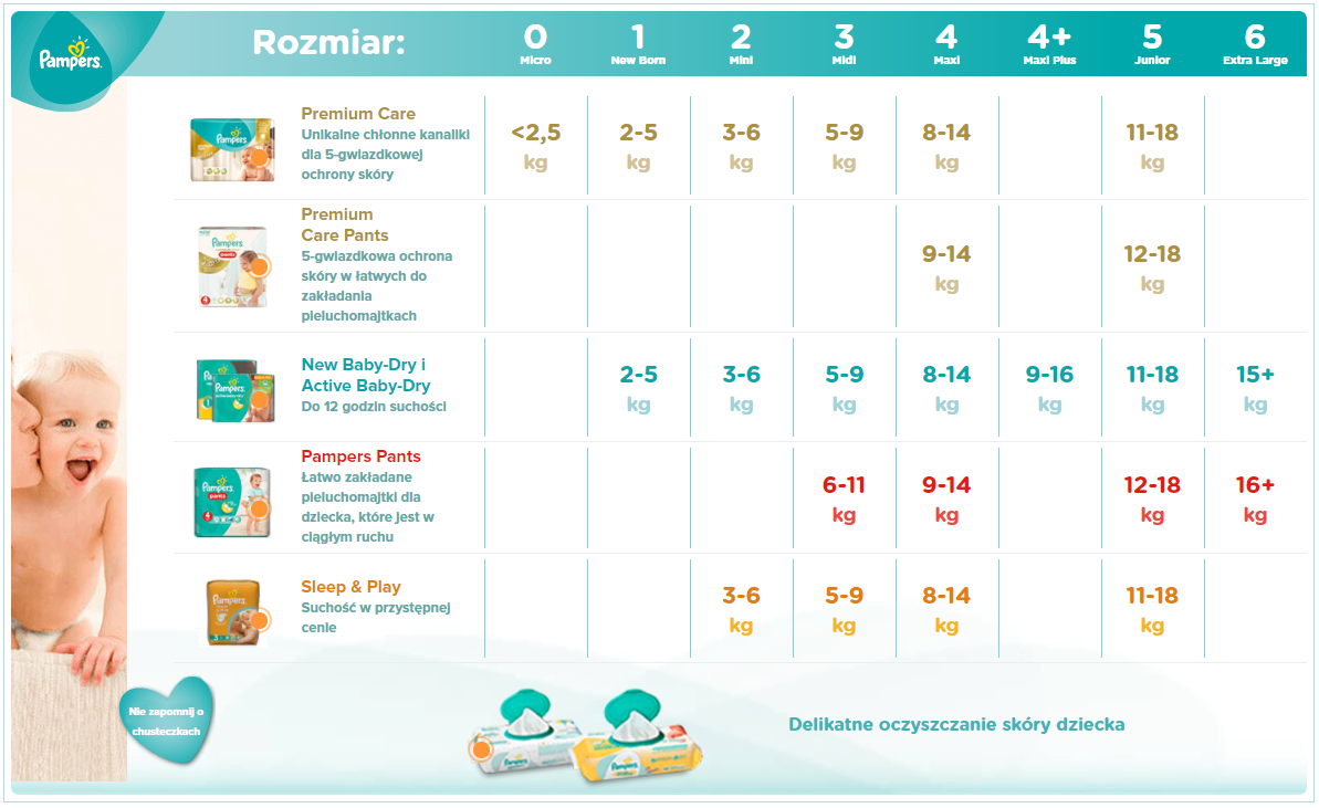 pampers tabela rozmiarów