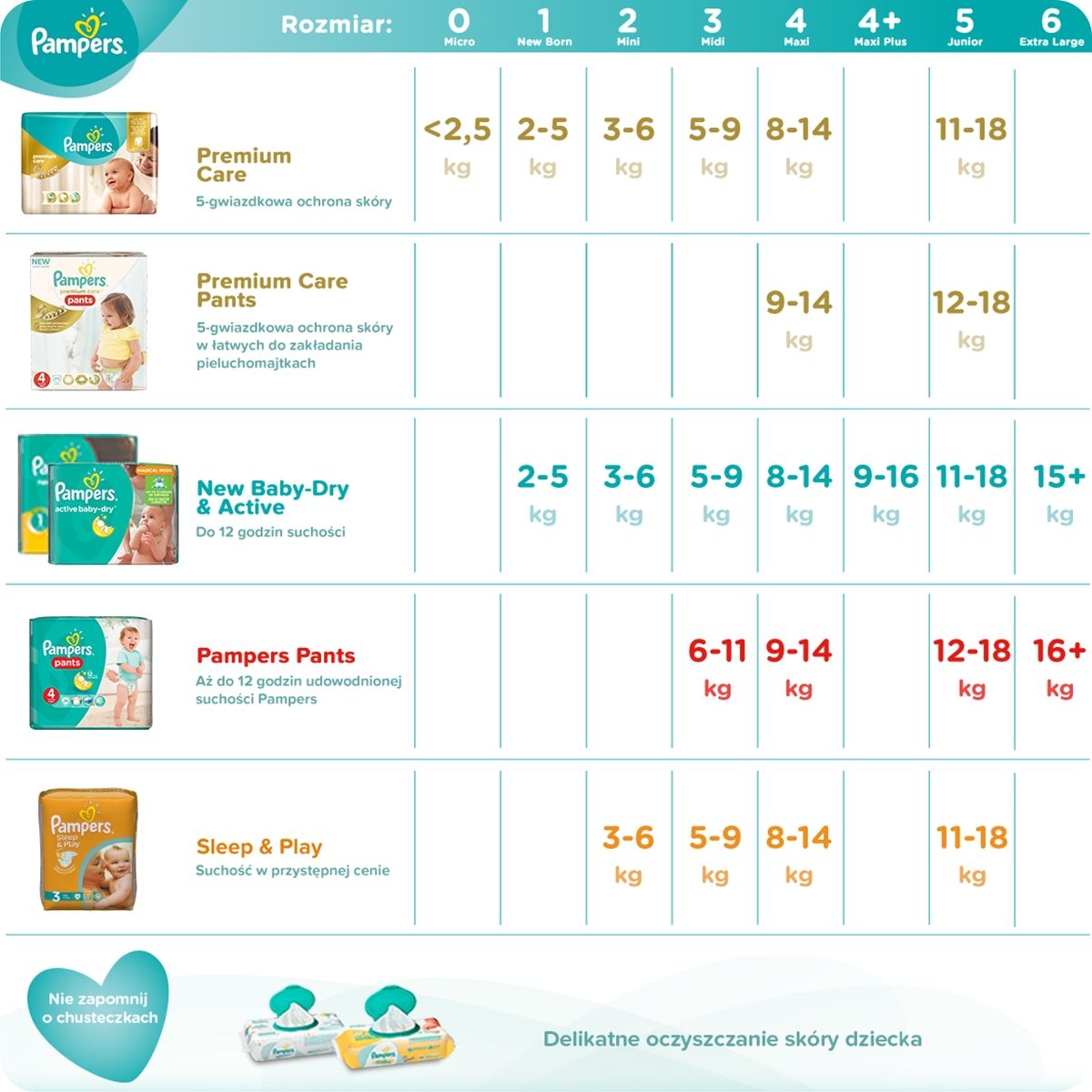 pampers tabele wzrostu dzieci