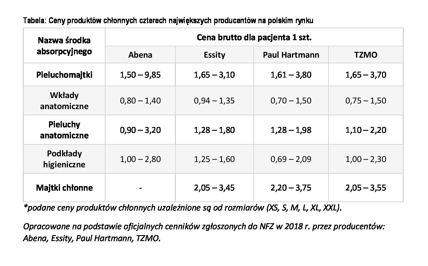 pieluchomajtki limit nfz