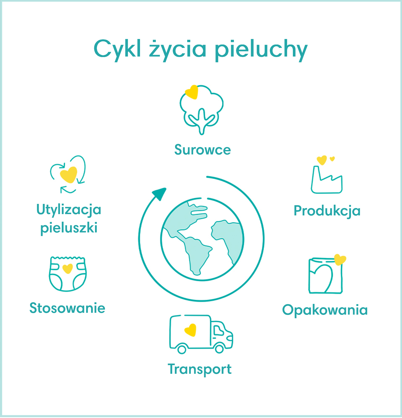 pieluchomajtki utylizacja