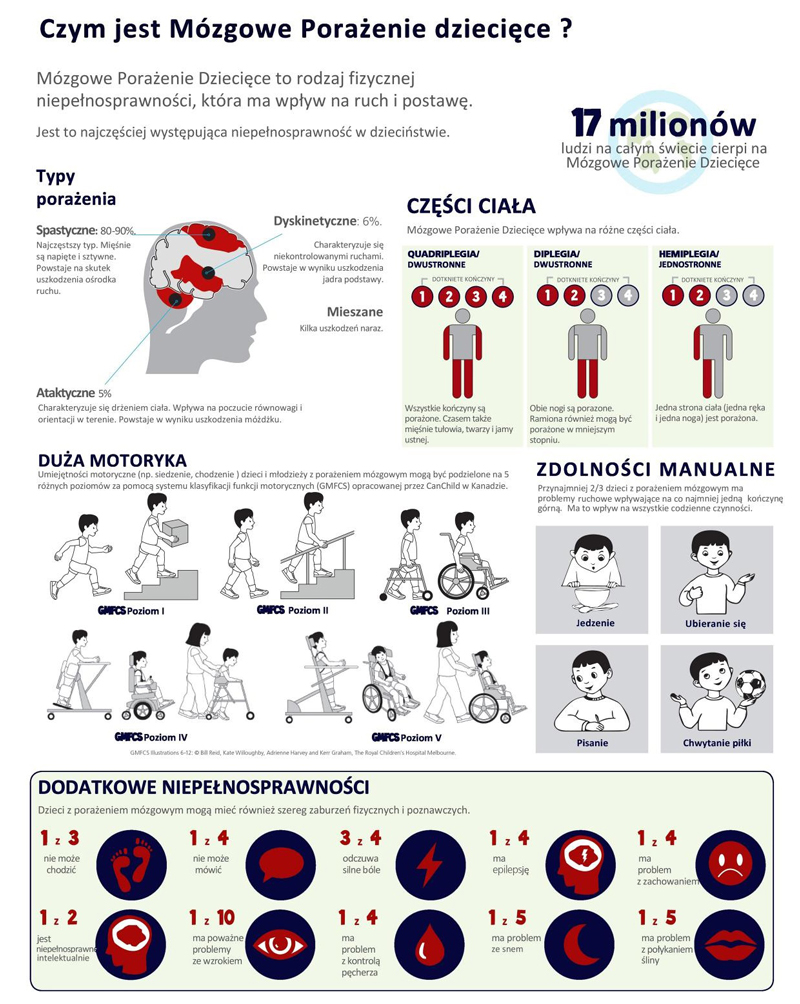 pieluchy u dorosłych porażenie mózgowe