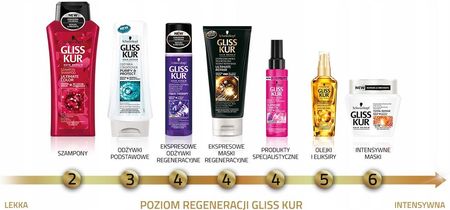 schwarzkopf purify&protect odżywka do włosów