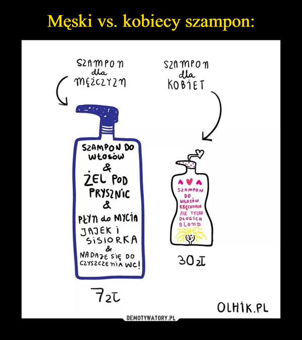 szampon dla mezczyzn a dla kobiet mem