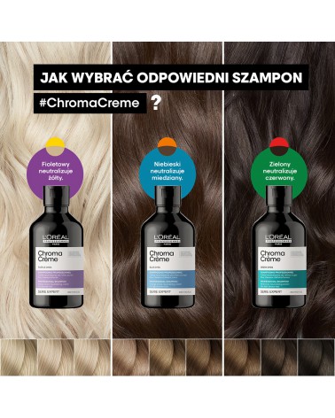 szampon koloryzujący loreal niebieski