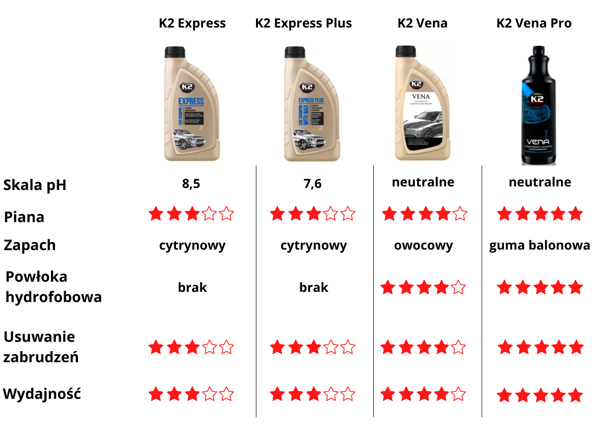 szampon ranking