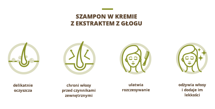 szampon w kremie yves rocher opinie