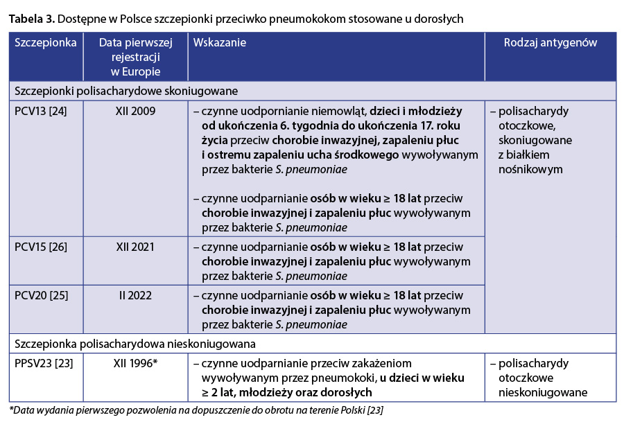 szczepienie przeciw pneumokokom pieluchy