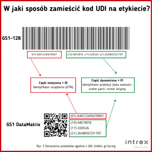 wyrób medyczny pieluchomajtki kod