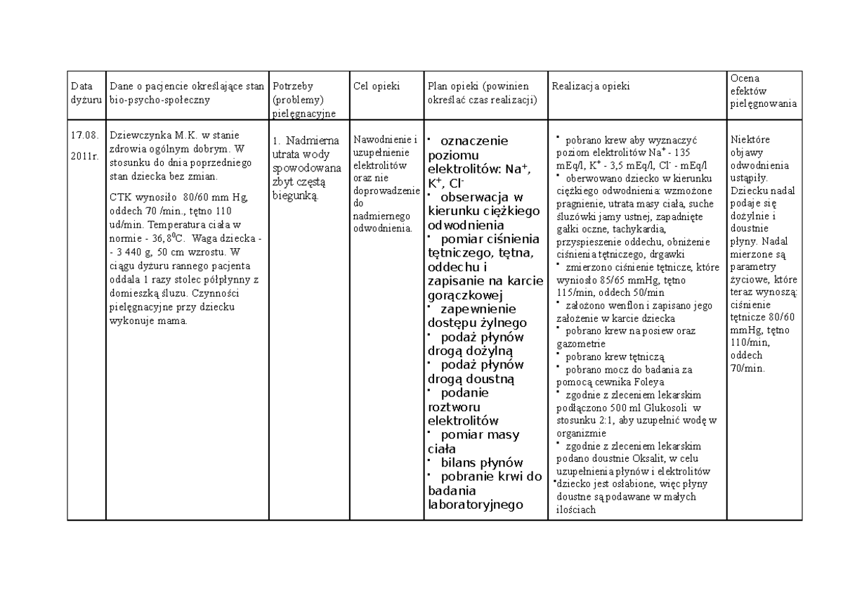 założony pampers proces pielęgnowania